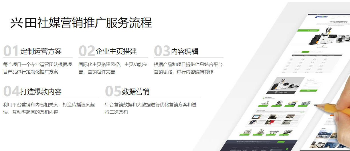 菏泽海外社交媒体营销  第5张